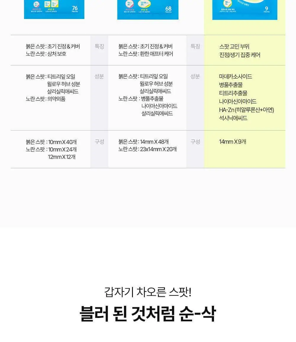 [저자극패치] 해서린 스팟케어 시카 플러스 마이크로 딥패치 9매 상세페이지 11